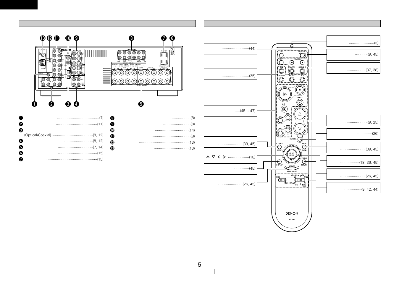 Denon AVR-587 User Manual | Page 8 / 60