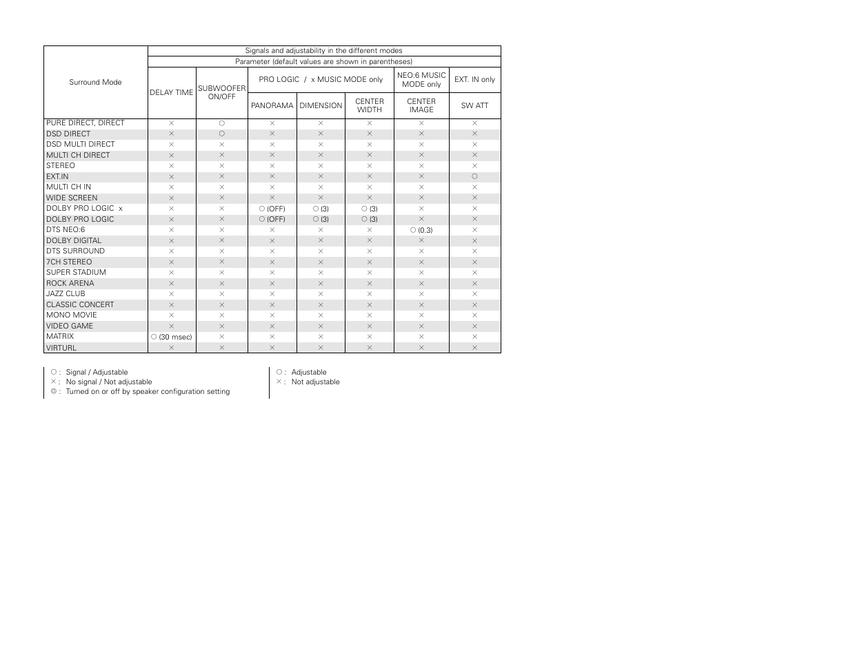 Denon AVR-3806 User Manual | Page 100 / 142