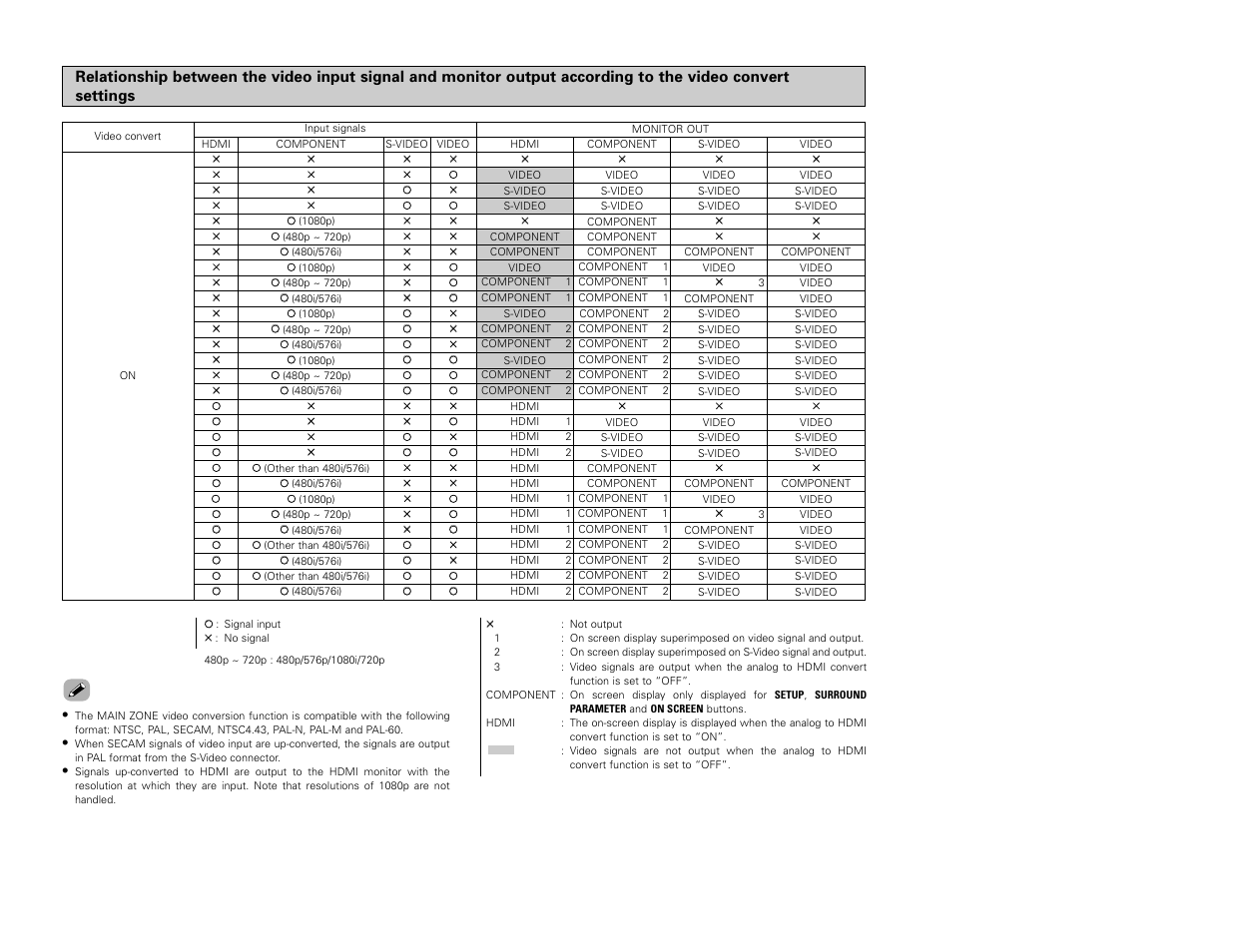 Denon AVR-3806 User Manual | Page 103 / 142