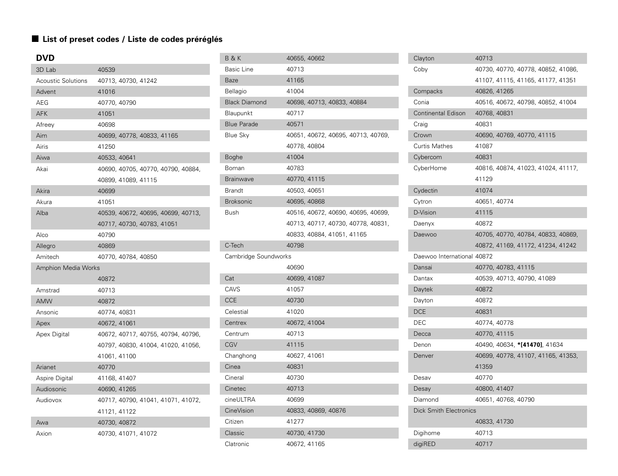 Denon AVR-3806 User Manual | Page 106 / 142