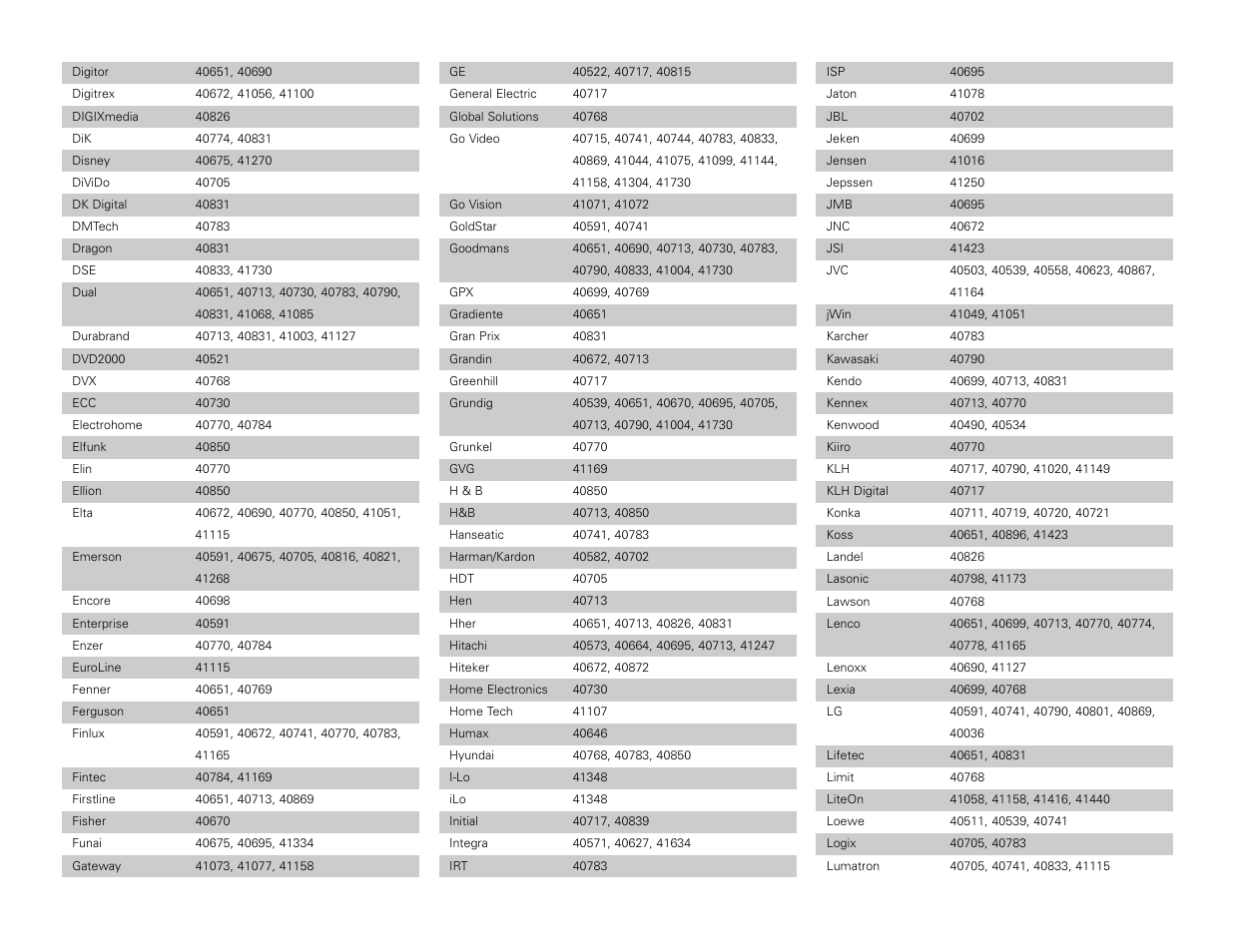Denon AVR-3806 User Manual | Page 107 / 142