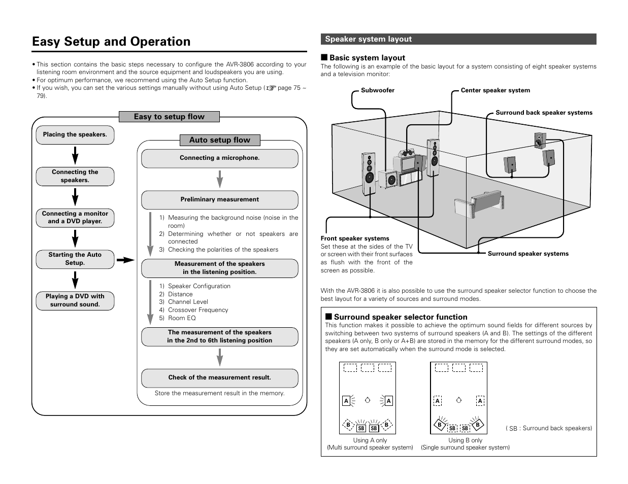 Easy setup and operation | Denon AVR-3806 User Manual | Page 11 / 142