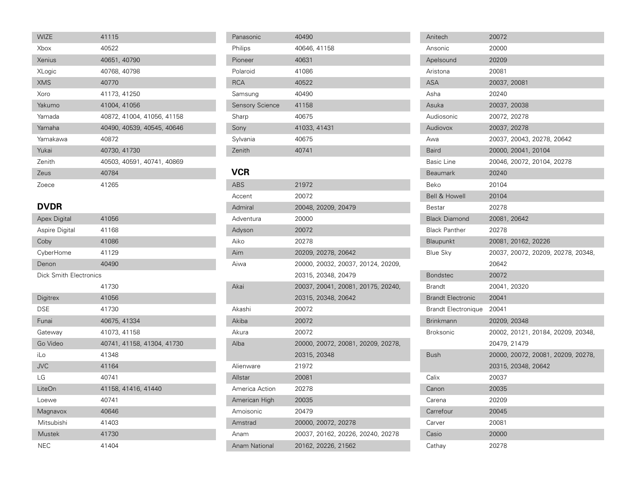 Dvdr | Denon AVR-3806 User Manual | Page 110 / 142