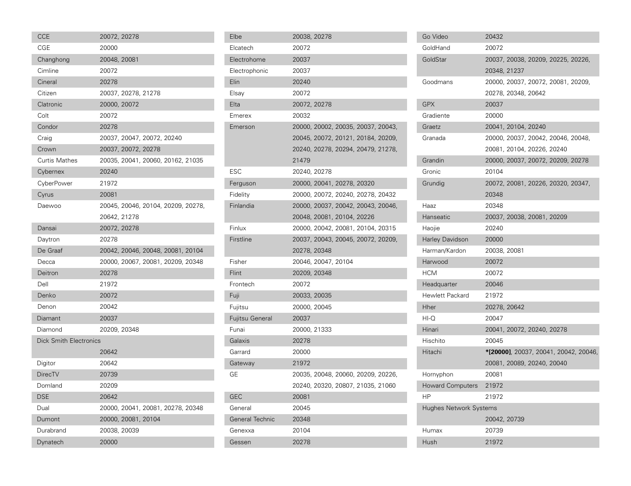 Denon AVR-3806 User Manual | Page 111 / 142