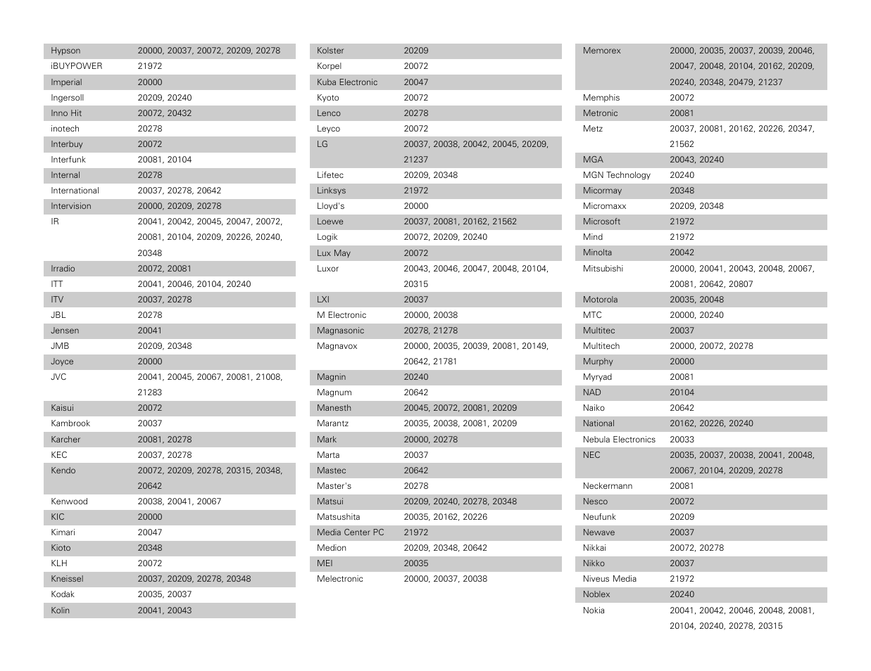 Denon AVR-3806 User Manual | Page 112 / 142