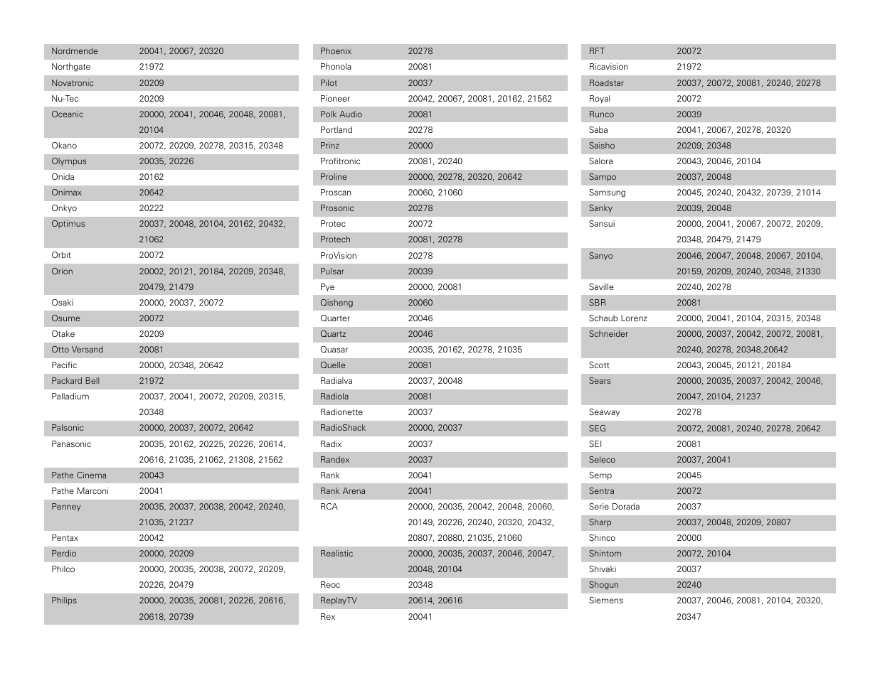 Denon AVR-3806 User Manual | Page 113 / 142