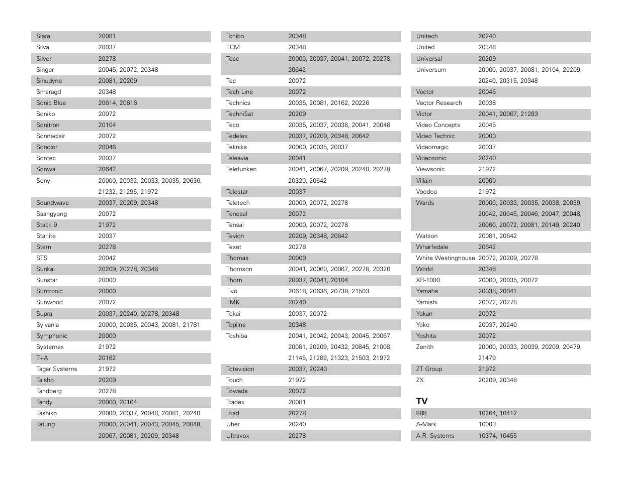 Denon AVR-3806 User Manual | Page 114 / 142