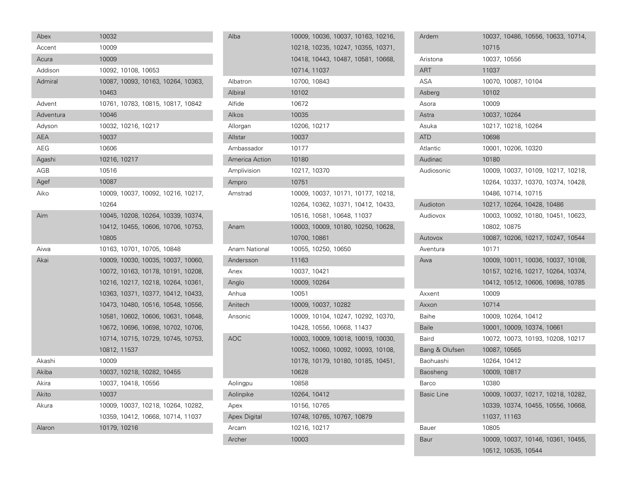Denon AVR-3806 User Manual | Page 115 / 142