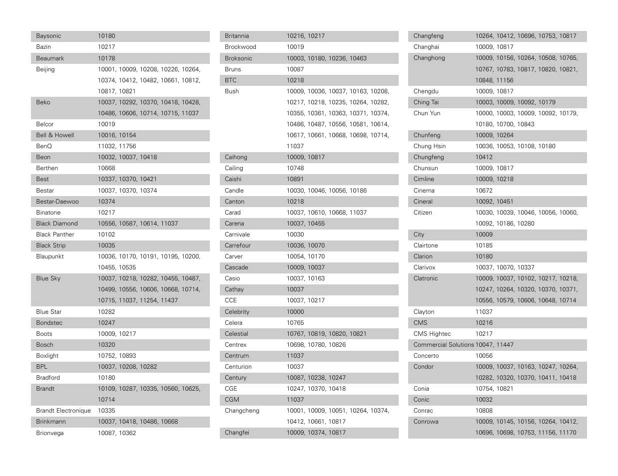 Denon AVR-3806 User Manual | Page 116 / 142