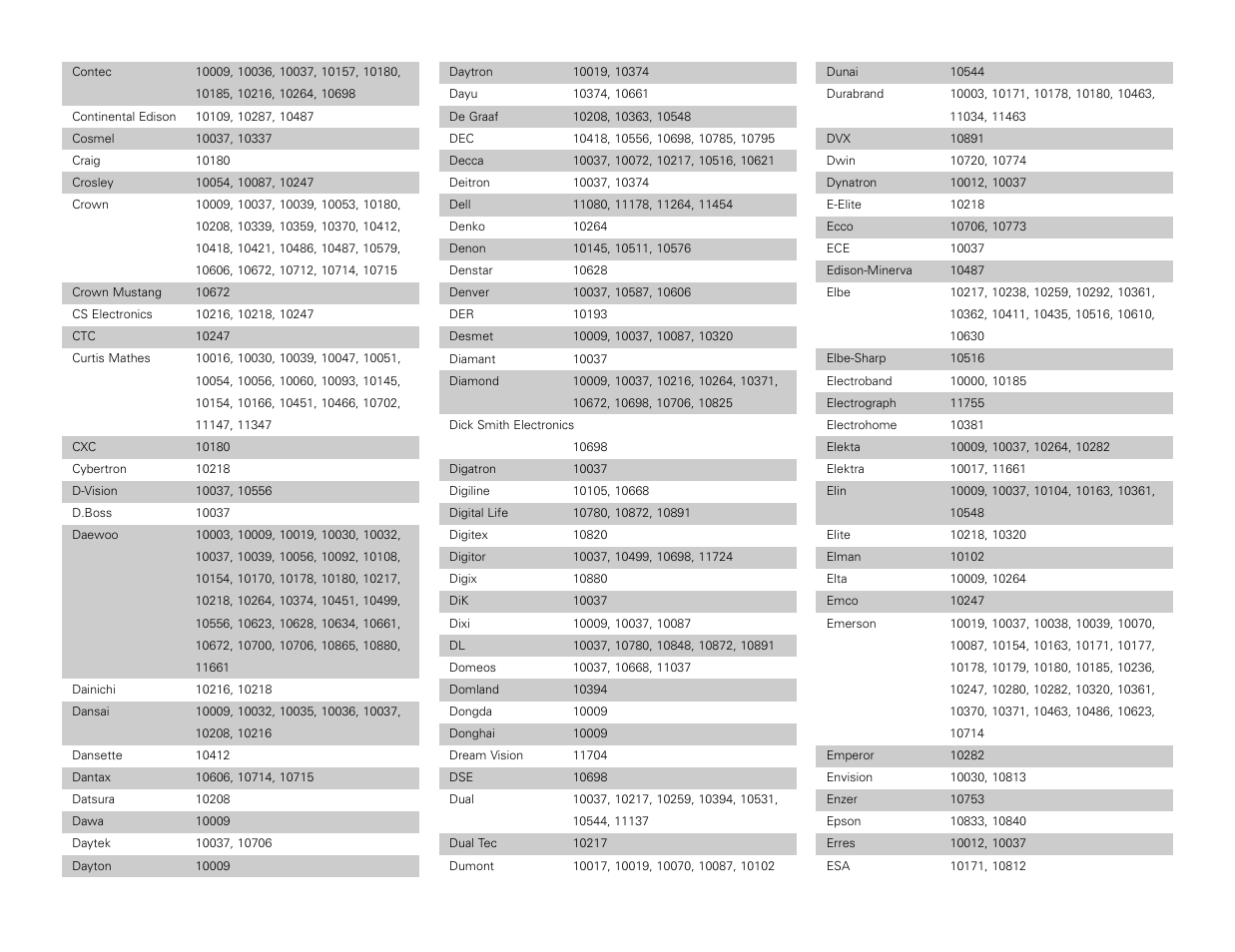 Denon AVR-3806 User Manual | Page 117 / 142