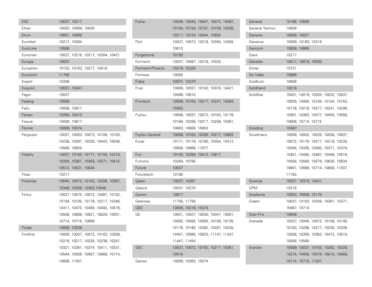 Denon AVR-3806 User Manual | Page 118 / 142