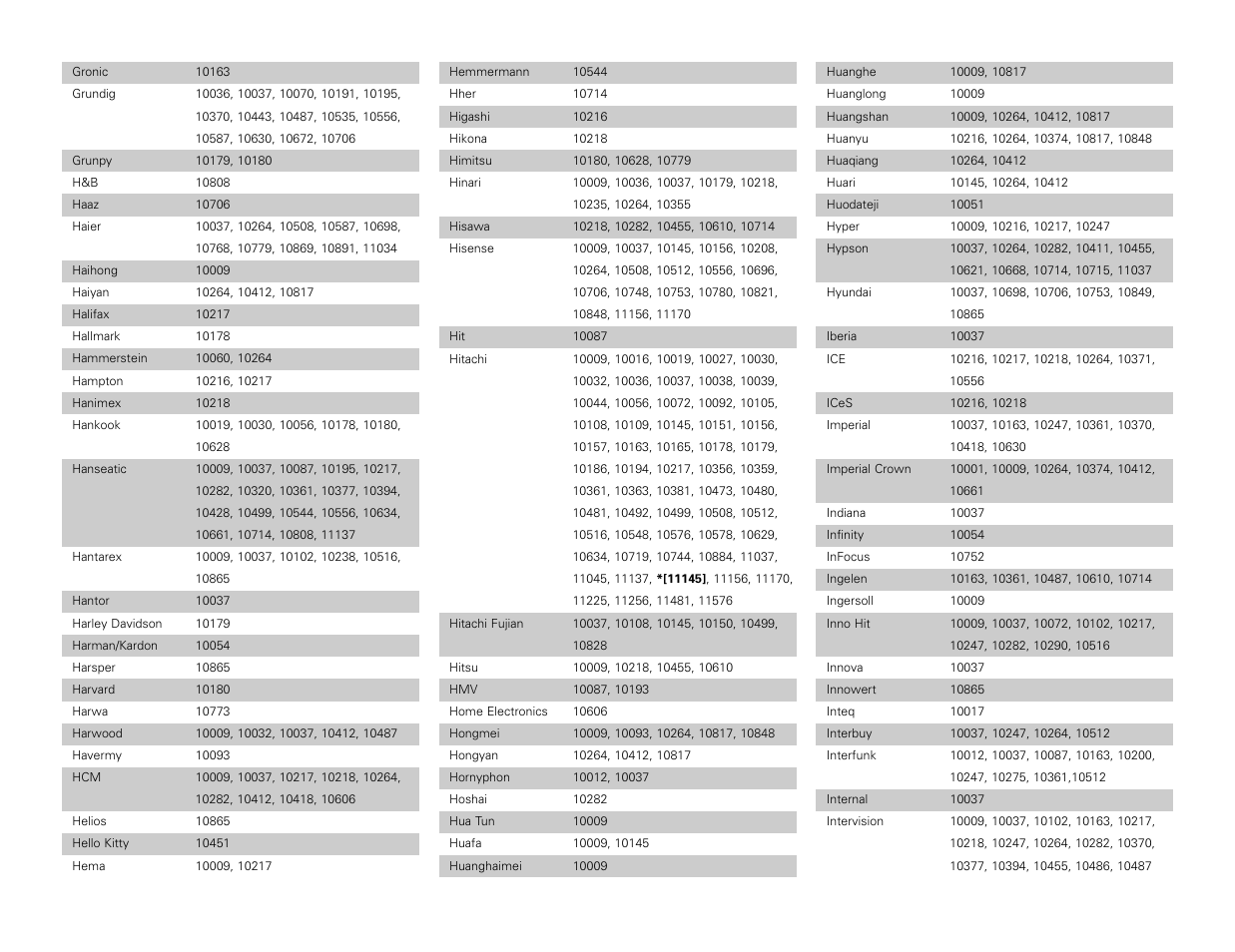 Denon AVR-3806 User Manual | Page 119 / 142