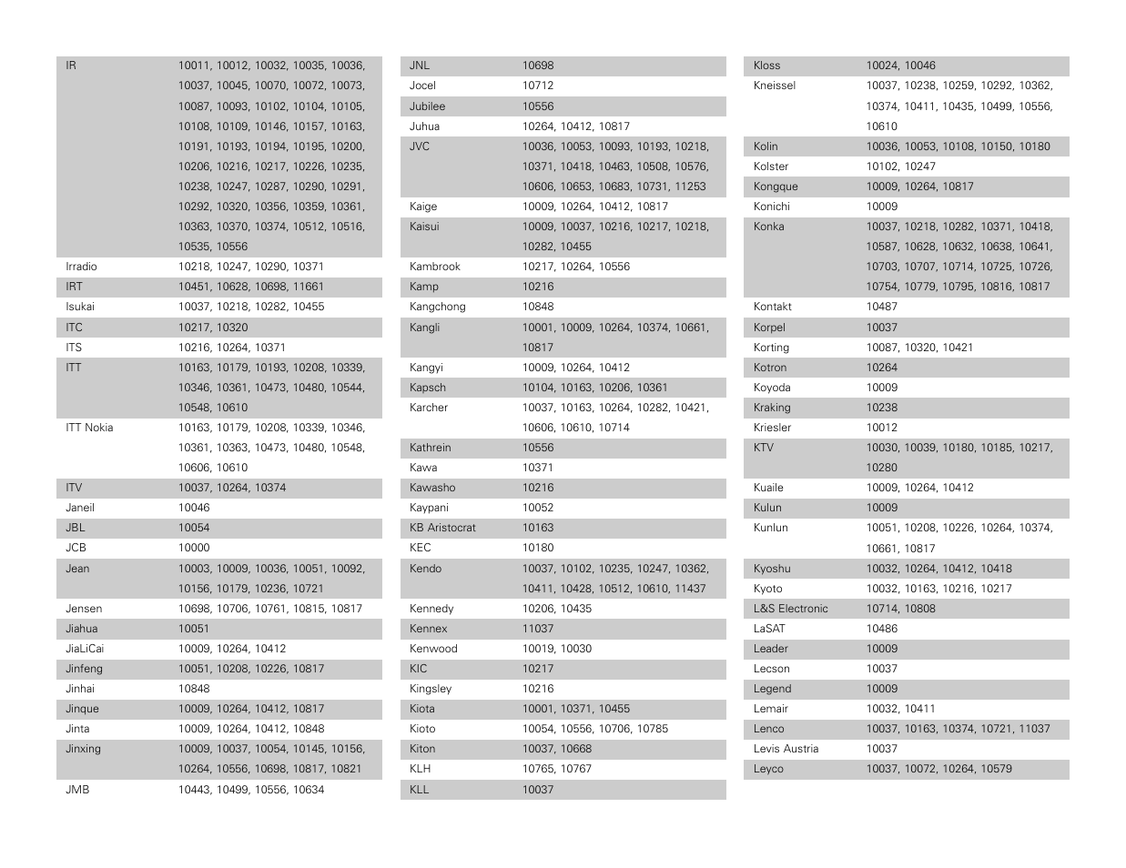 Denon AVR-3806 User Manual | Page 120 / 142