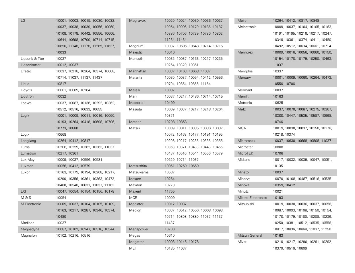 Denon AVR-3806 User Manual | Page 121 / 142
