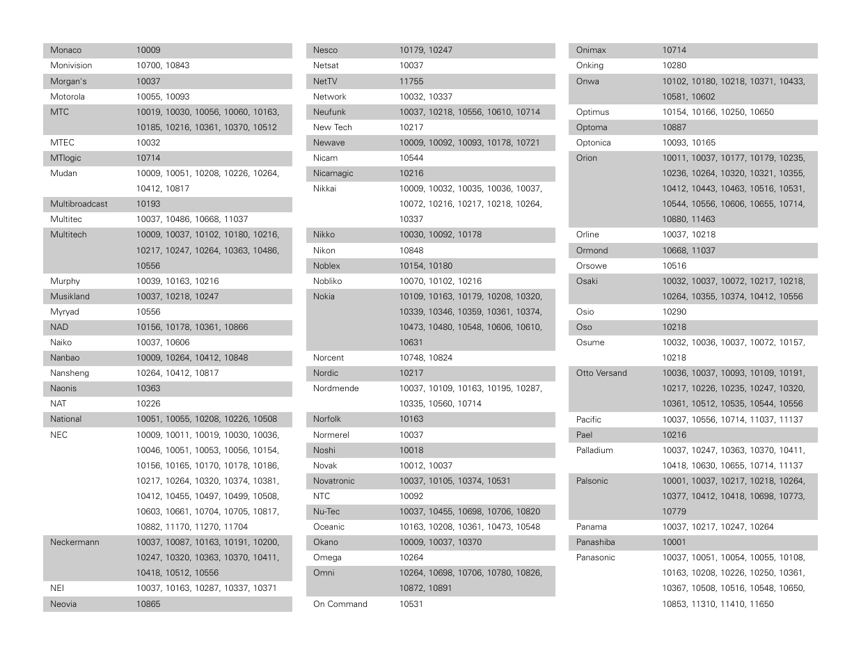 Denon AVR-3806 User Manual | Page 122 / 142