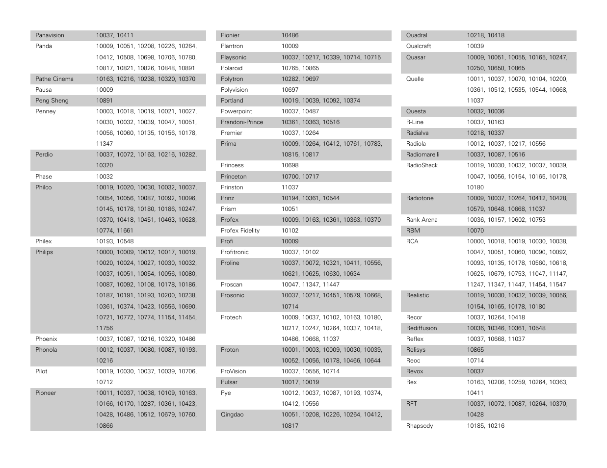 Denon AVR-3806 User Manual | Page 123 / 142