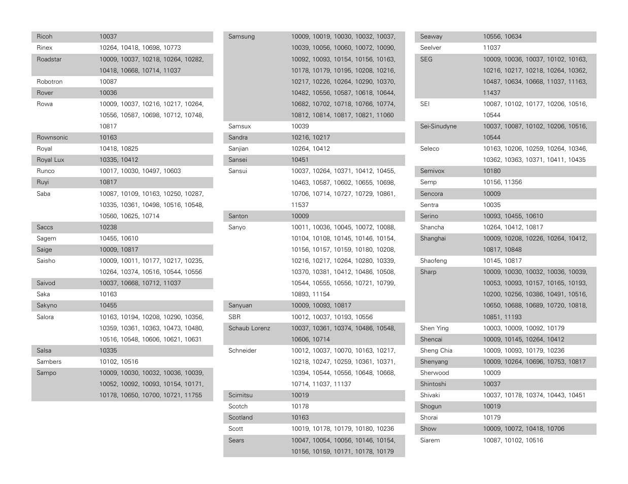 Denon AVR-3806 User Manual | Page 124 / 142