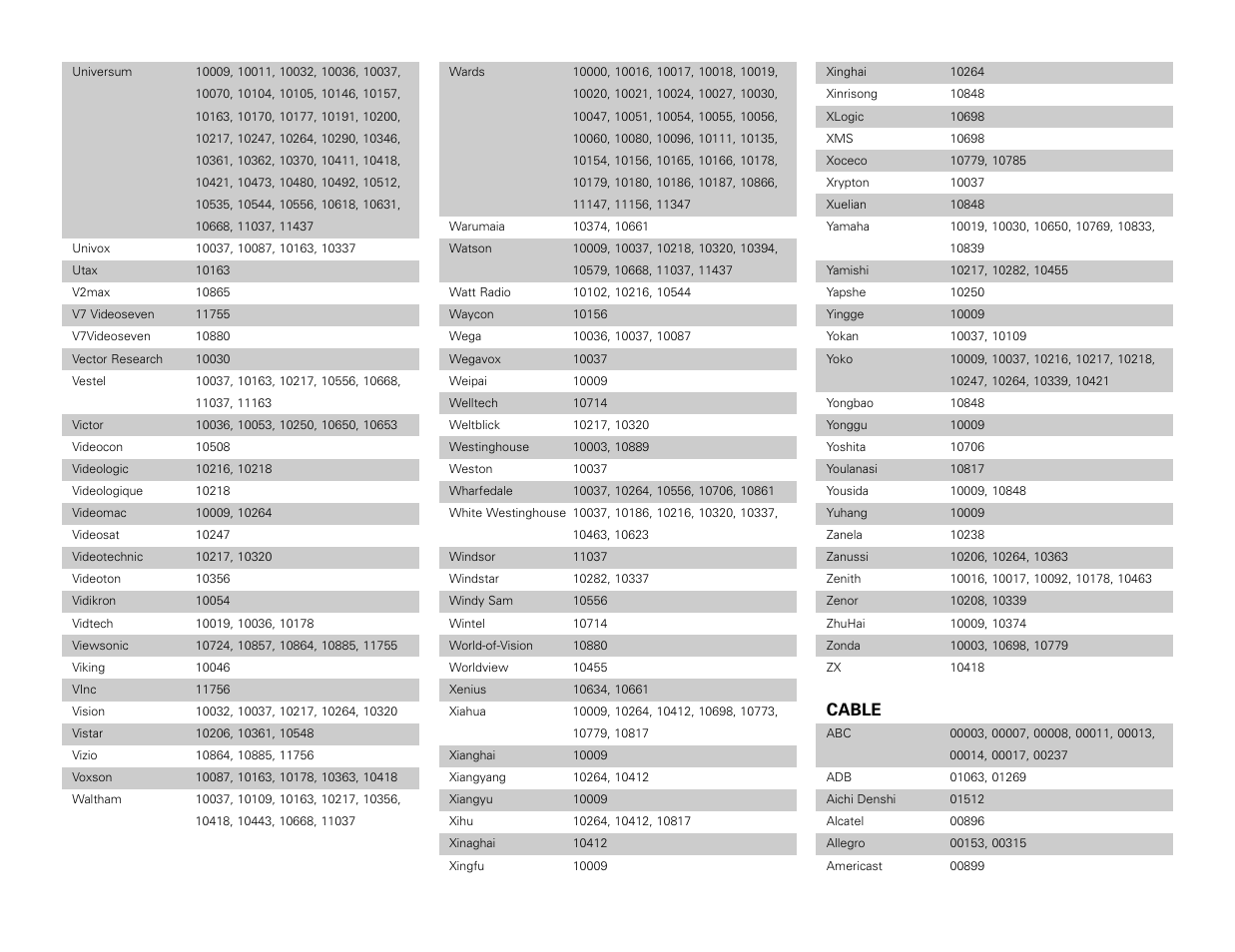Cable | Denon AVR-3806 User Manual | Page 127 / 142