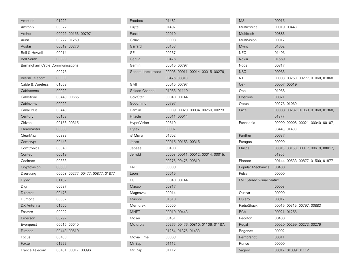 Denon AVR-3806 User Manual | Page 128 / 142