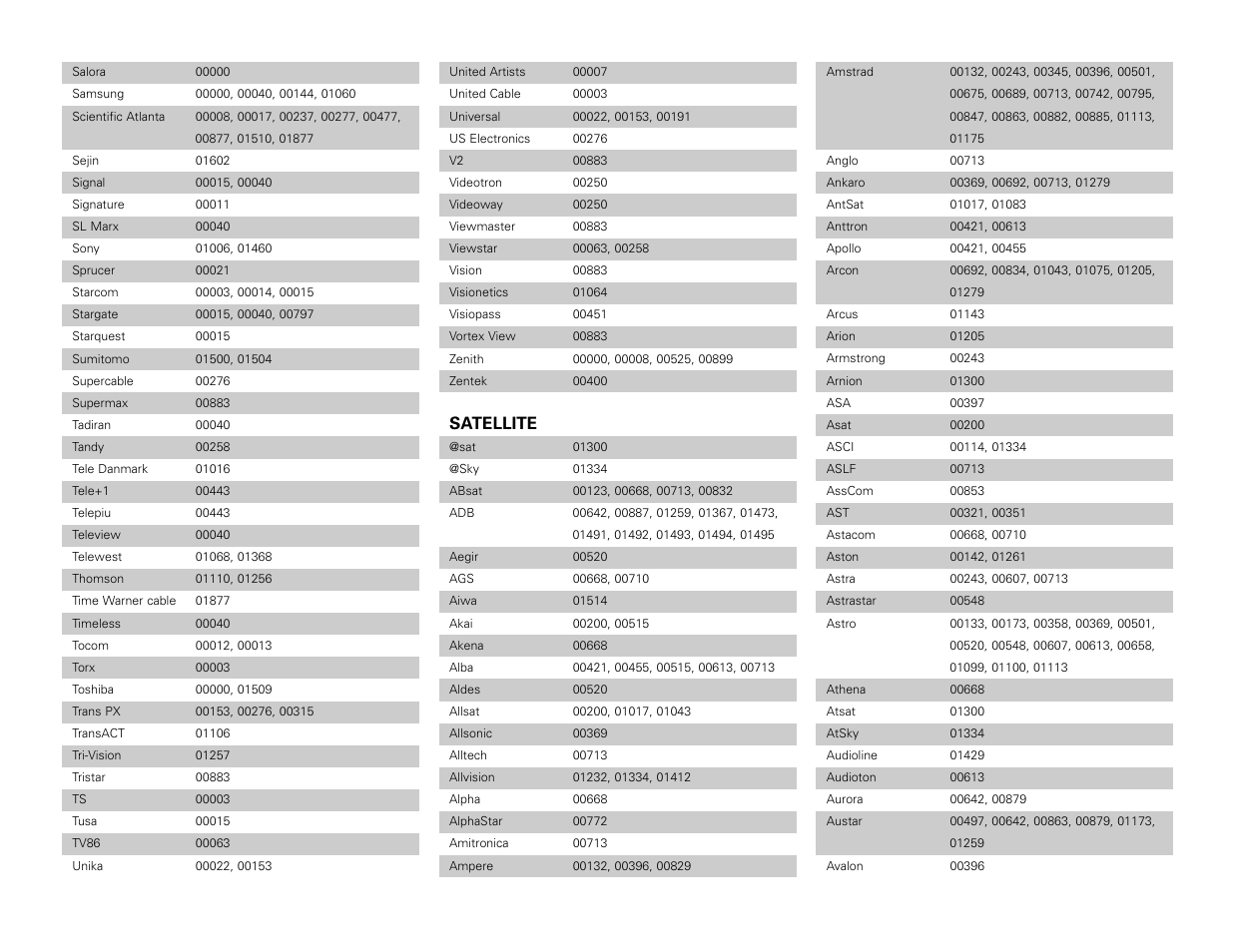 Satellite | Denon AVR-3806 User Manual | Page 129 / 142