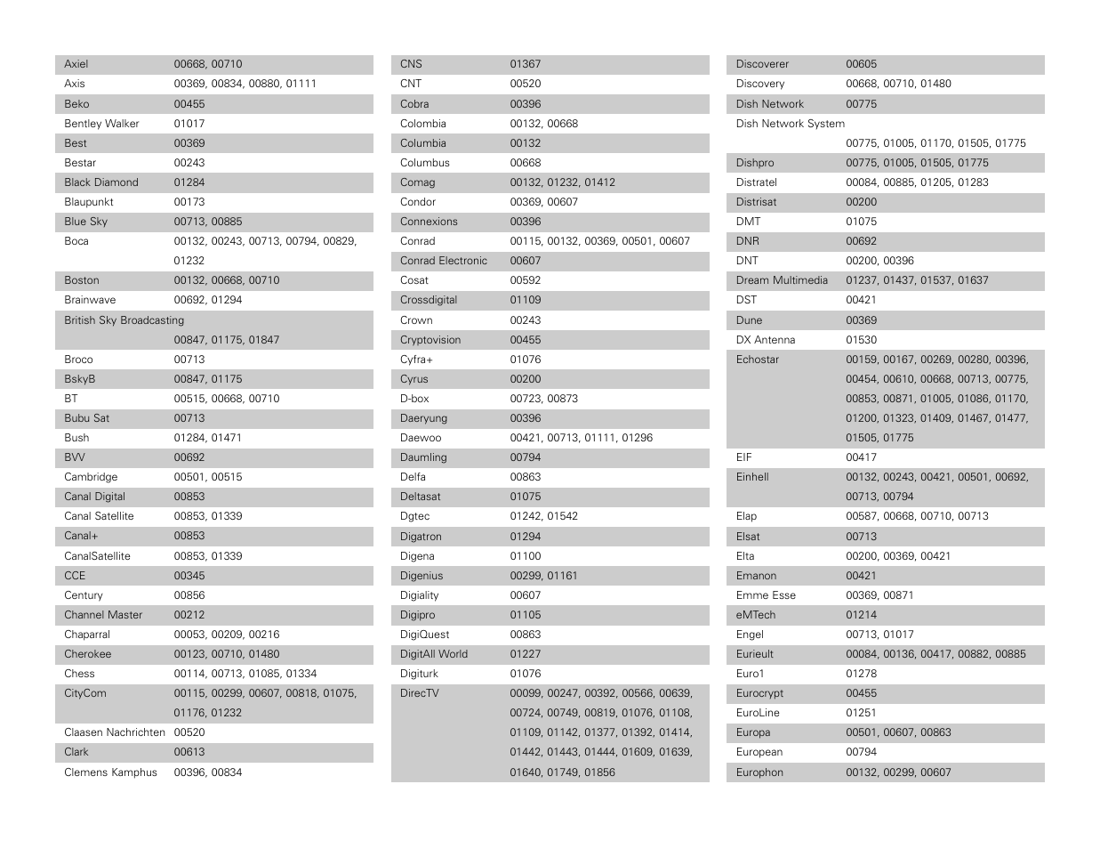 Denon AVR-3806 User Manual | Page 130 / 142