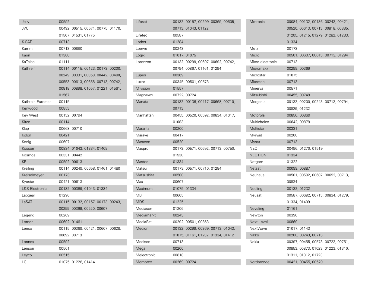 Denon AVR-3806 User Manual | Page 132 / 142