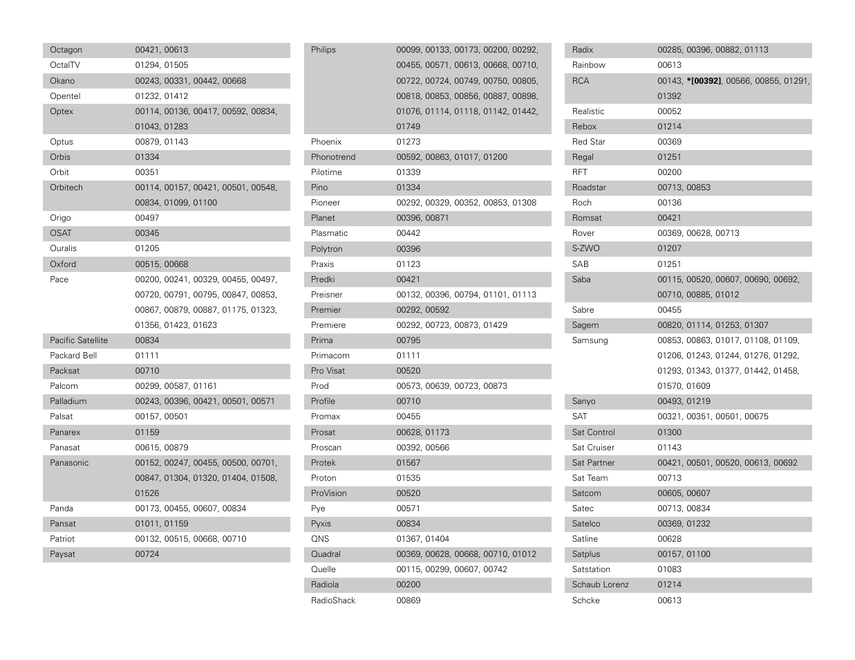 Denon AVR-3806 User Manual | Page 133 / 142