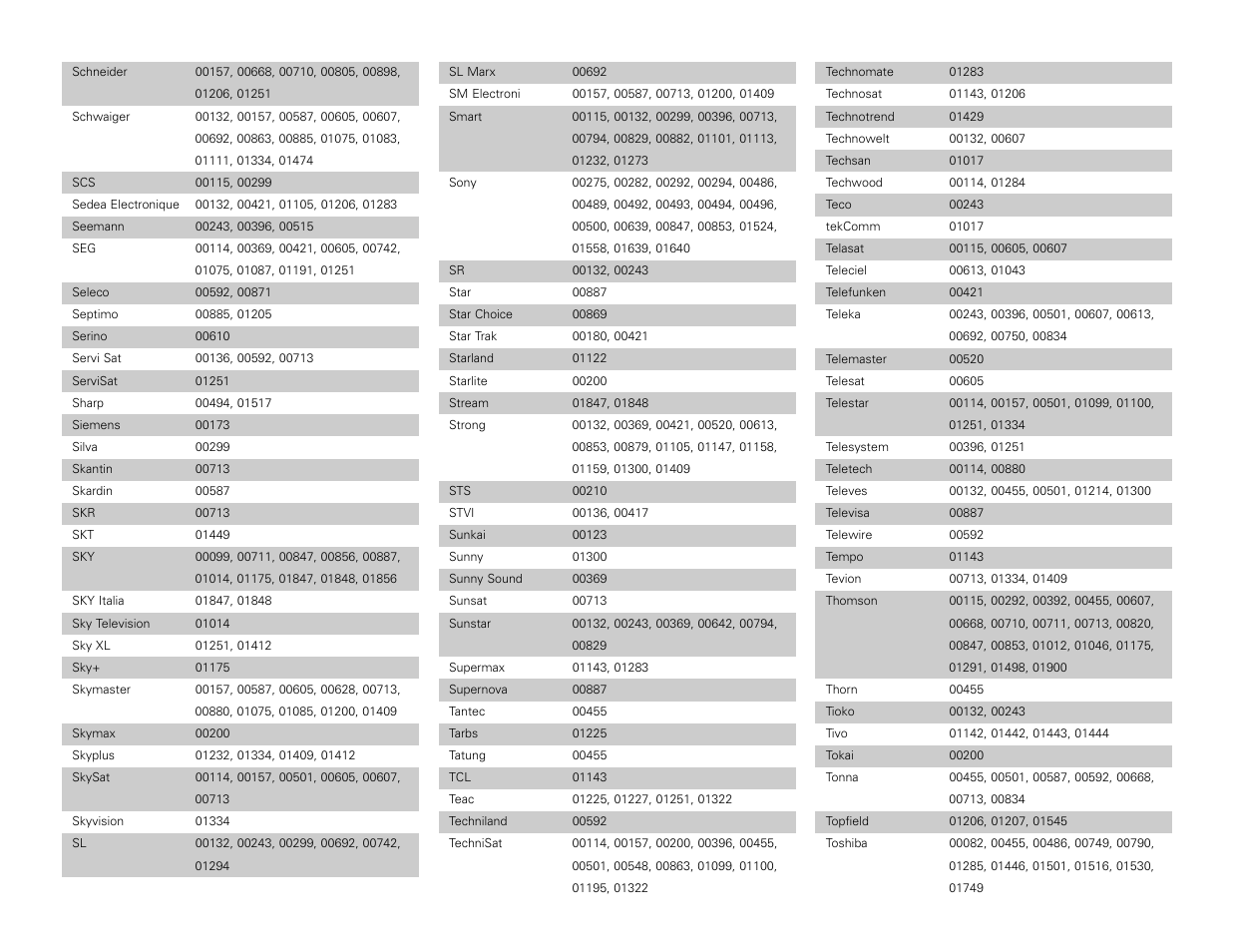 Denon AVR-3806 User Manual | Page 134 / 142