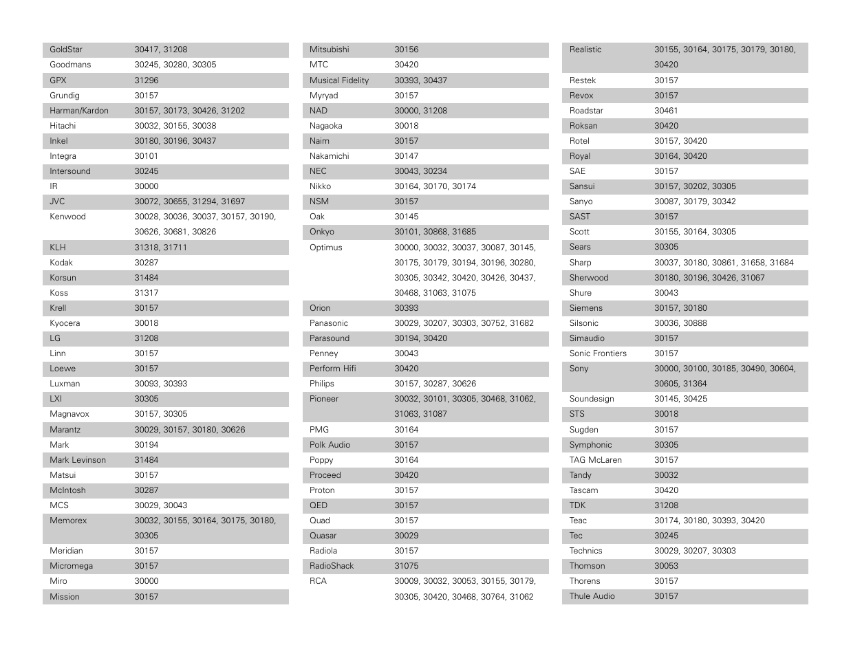 Denon AVR-3806 User Manual | Page 136 / 142