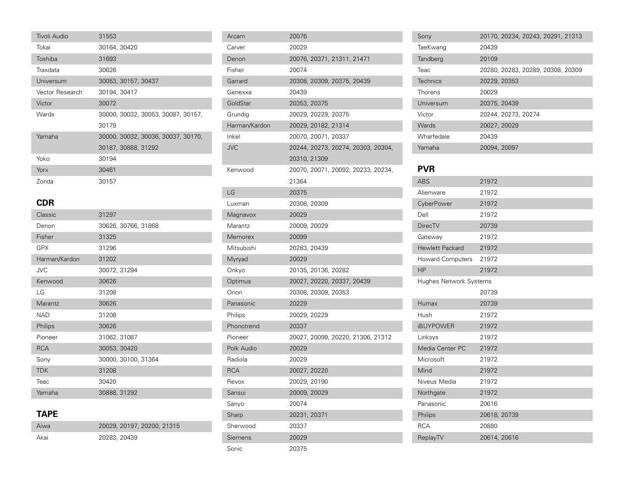 Tape | Denon AVR-3806 User Manual | Page 137 / 142