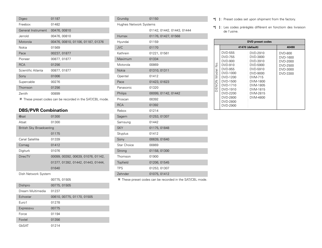 Dbs/pvr combination | Denon AVR-3806 User Manual | Page 139 / 142