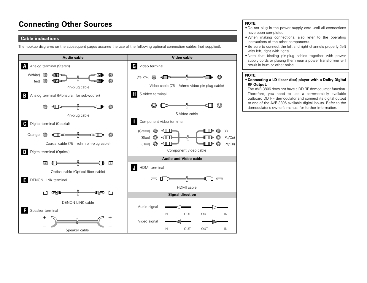 Connecting other sources | Denon AVR-3806 User Manual | Page 19 / 142