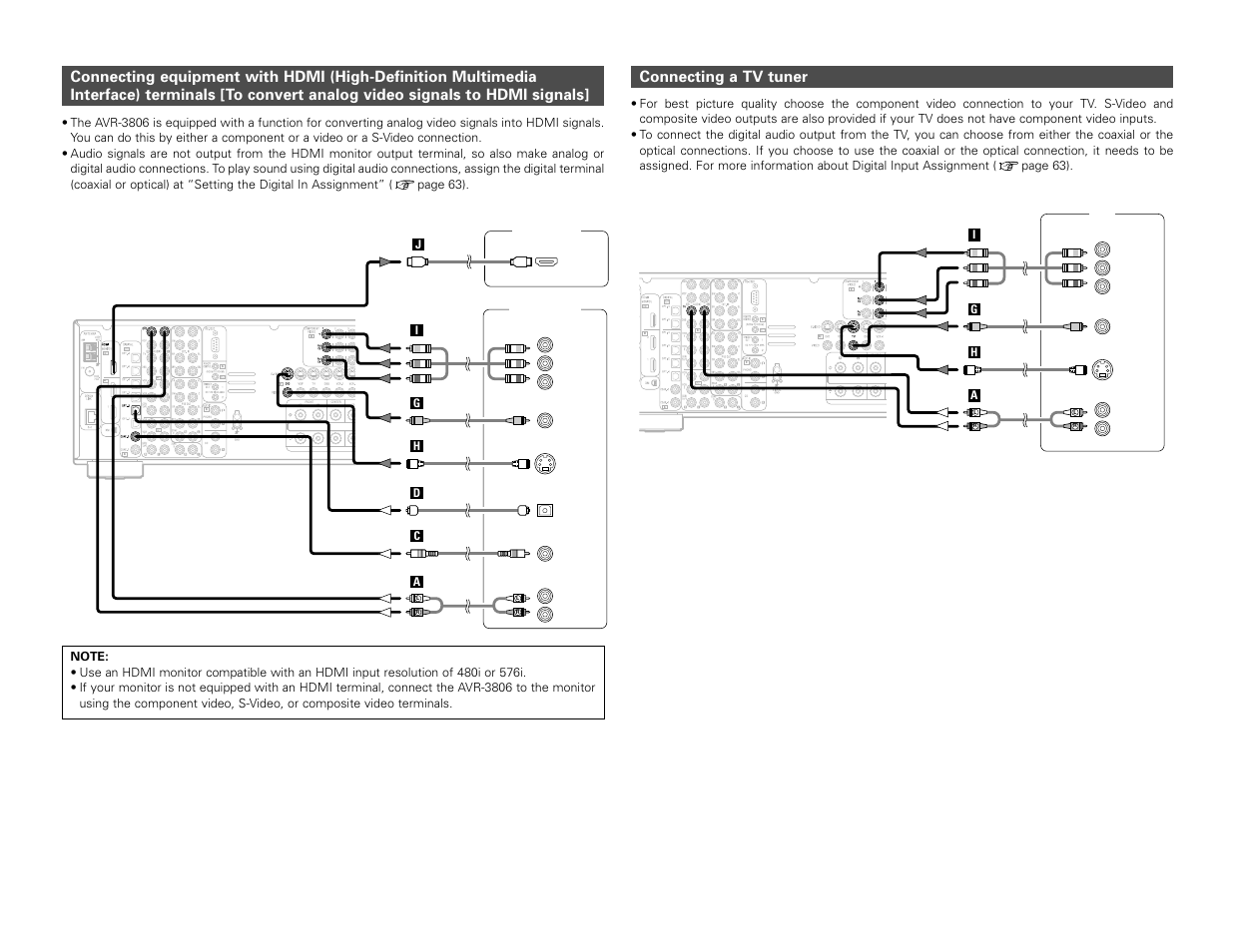 Connecting a tv tuner | Denon AVR-3806 User Manual | Page 21 / 142