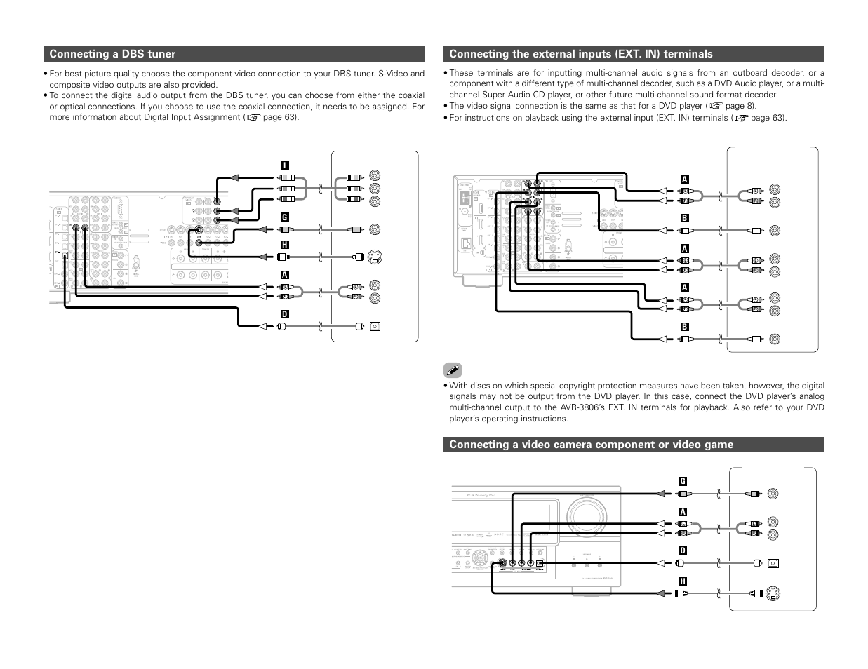 Connecting a video camera component or video game, Connecting the external inputs (ext. in) terminals, Connecting a dbs tuner | Denon AVR-3806 User Manual | Page 22 / 142