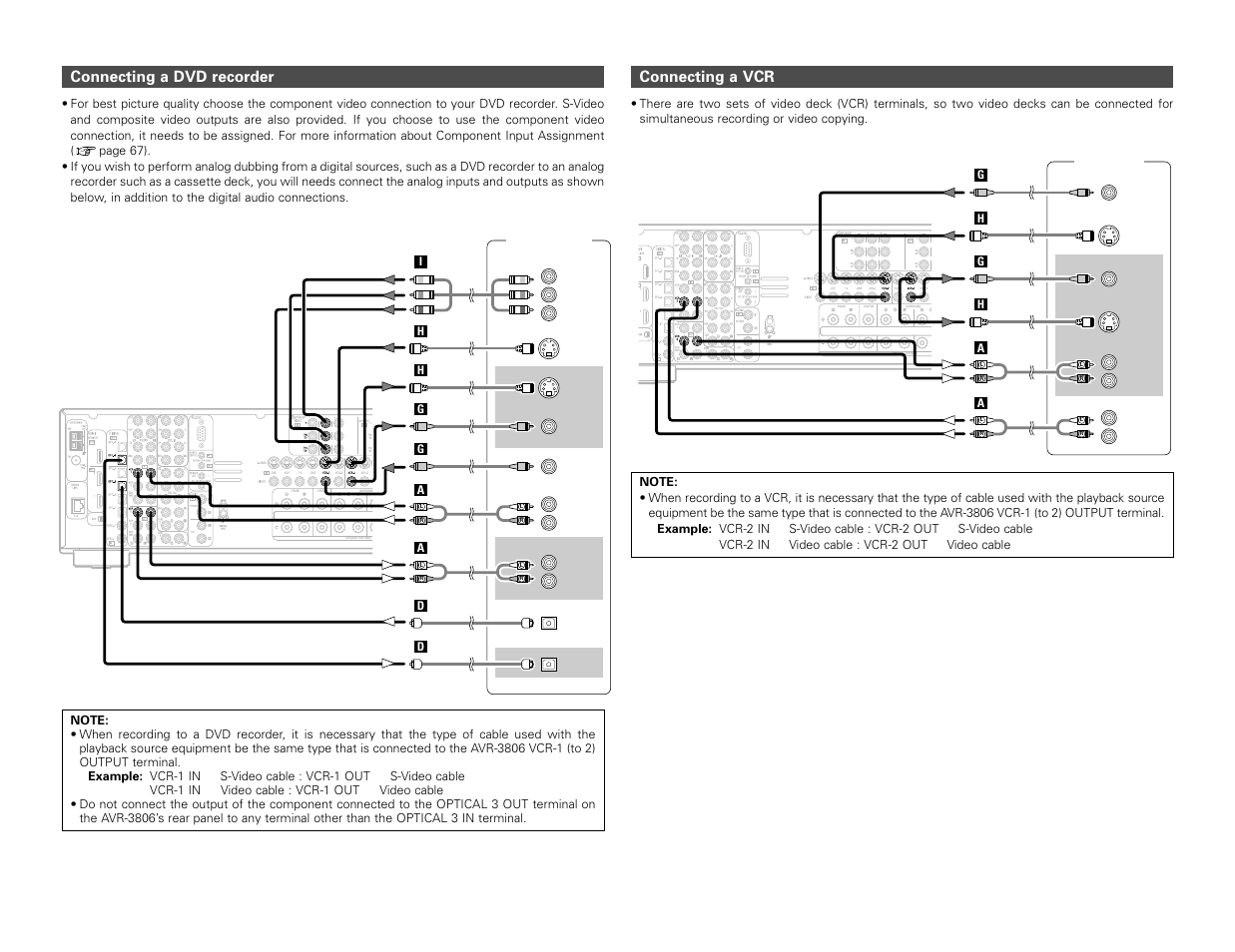 Connecting a dvd recorder, Connecting a vcr | Denon AVR-3806 User Manual | Page 23 / 142