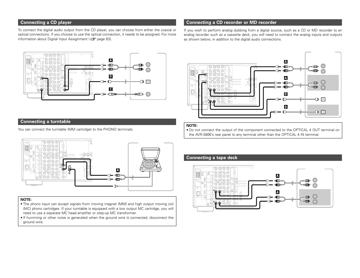Connecting a cd player, Connecting a turntable | Denon AVR-3806 User Manual | Page 24 / 142