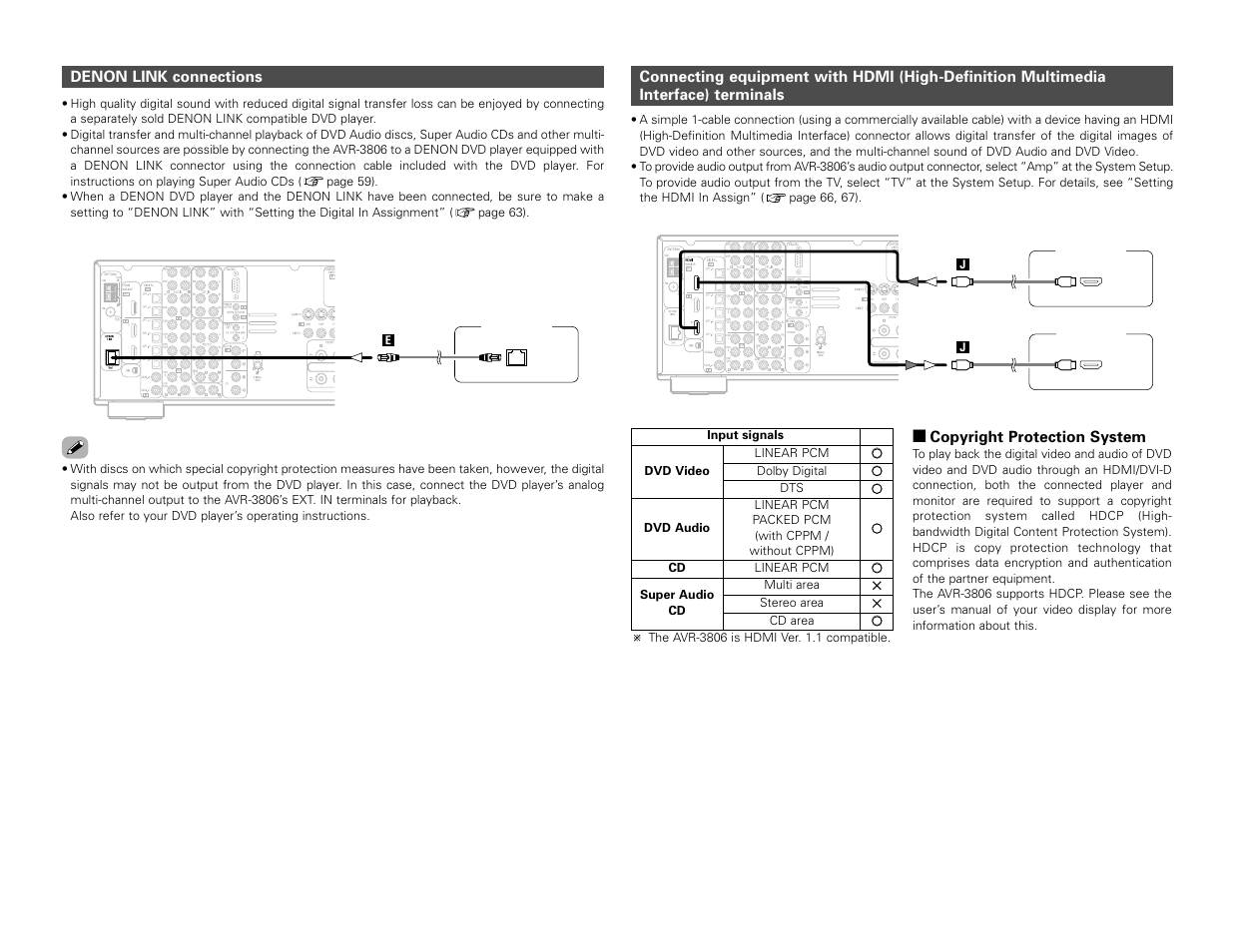 Denon AVR-3806 User Manual | Page 25 / 142