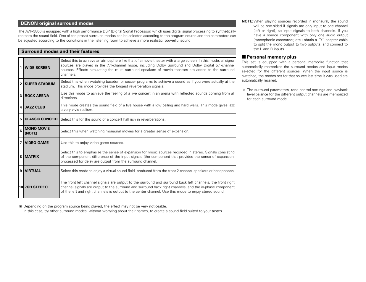 Denon AVR-3806 User Manual | Page 44 / 142