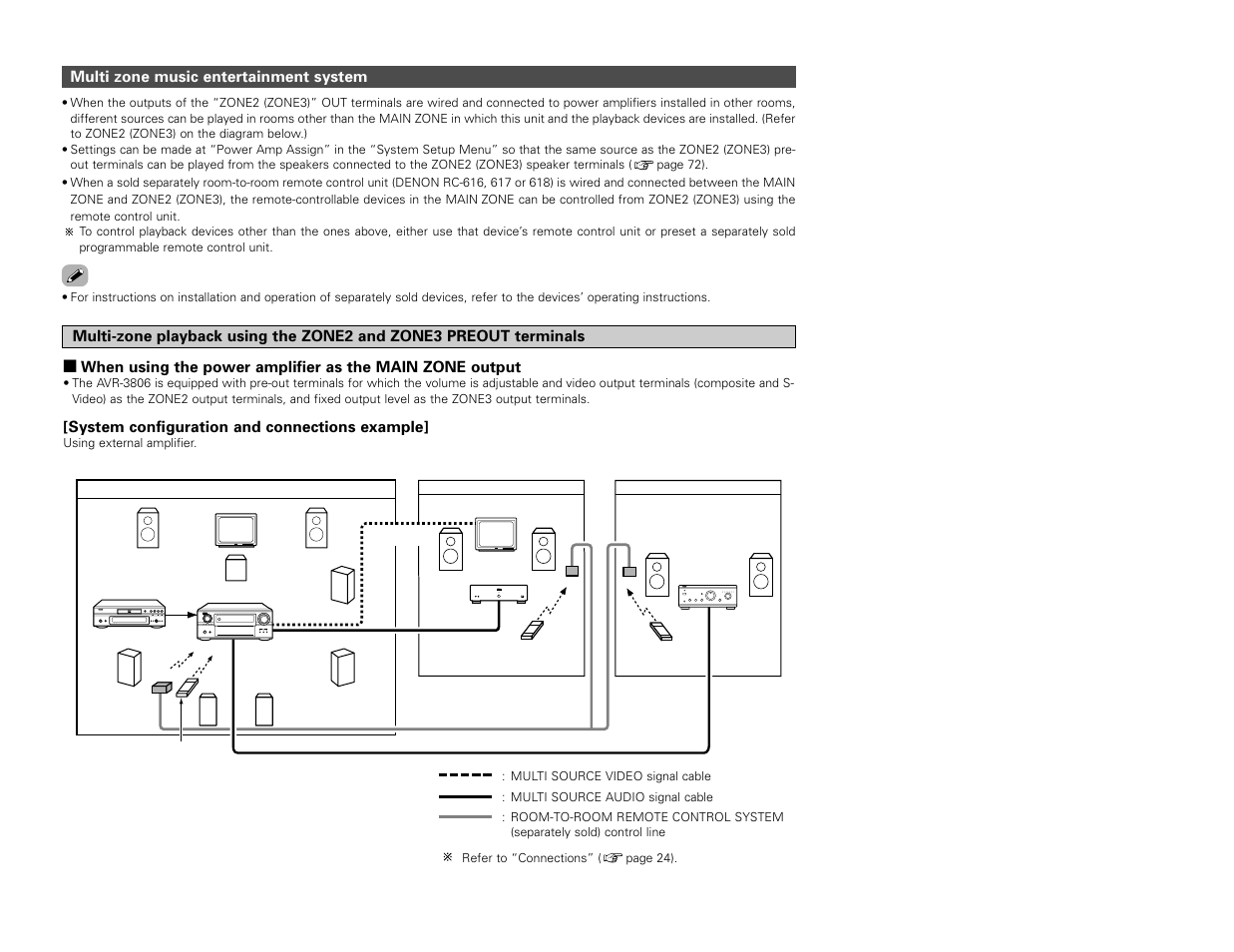 Multi zone music entertainment system, System configuration and connections example | Denon AVR-3806 User Manual | Page 61 / 142