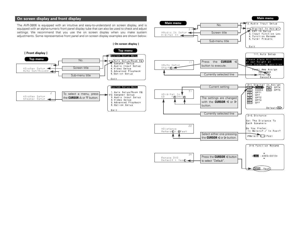 On screen display and front display | Denon AVR-3806 User Manual | Page 67 / 142