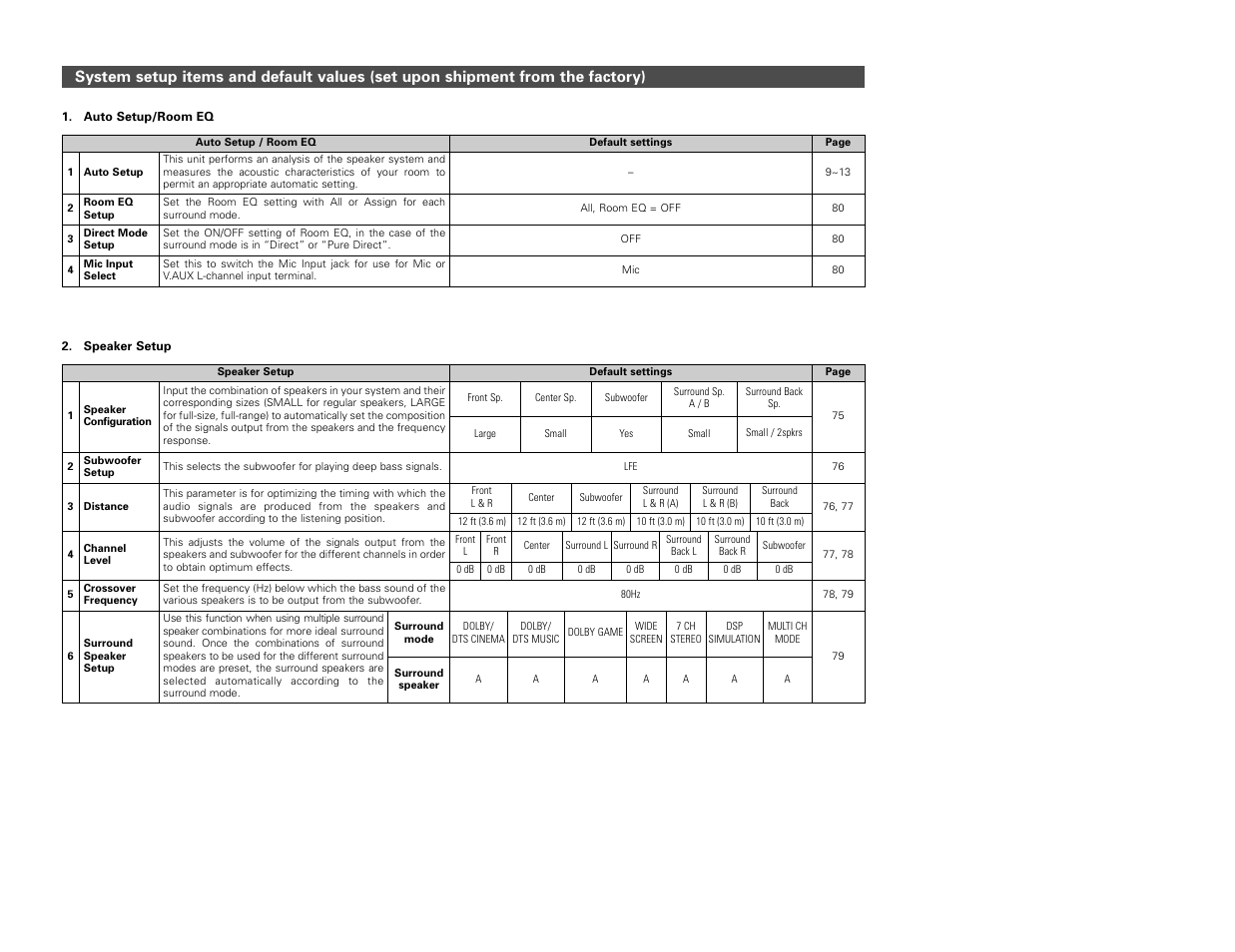 Denon AVR-3806 User Manual | Page 87 / 142