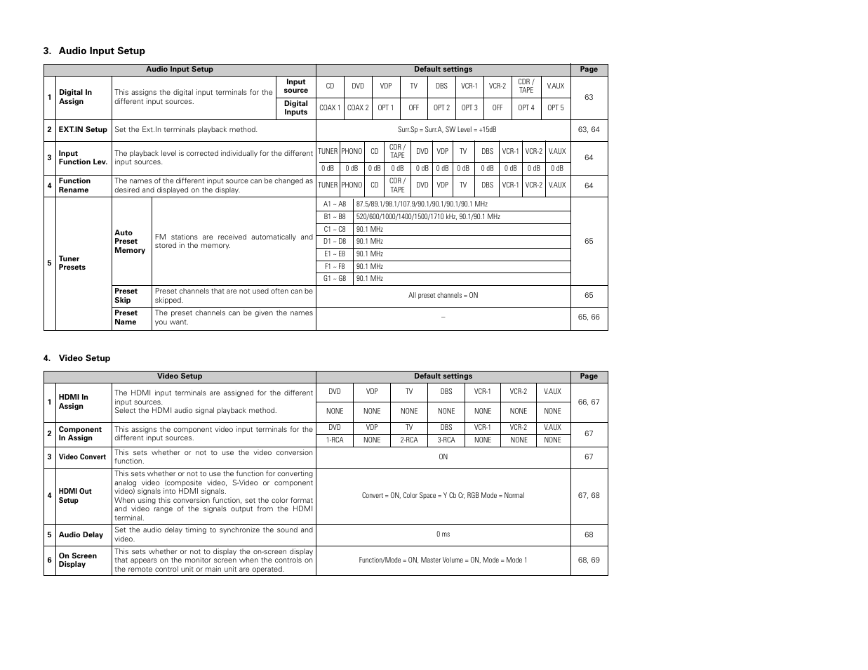 Denon AVR-3806 User Manual | Page 88 / 142