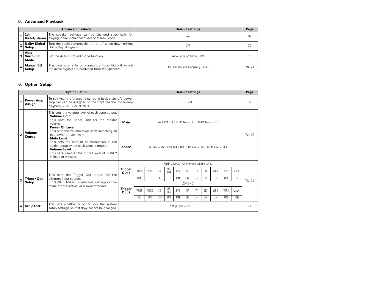 Denon AVR-3806 User Manual | Page 89 / 142