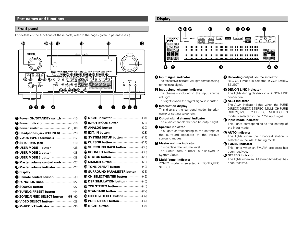 Denon AVR-3806 User Manual | Page 9 / 142