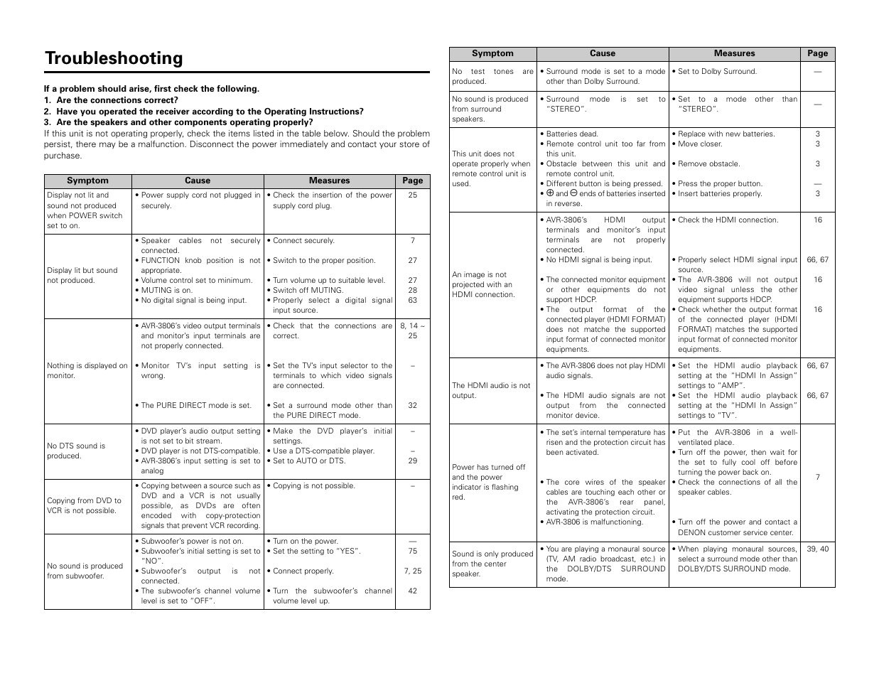 Troubleshooting | Denon AVR-3806 User Manual | Page 90 / 142
