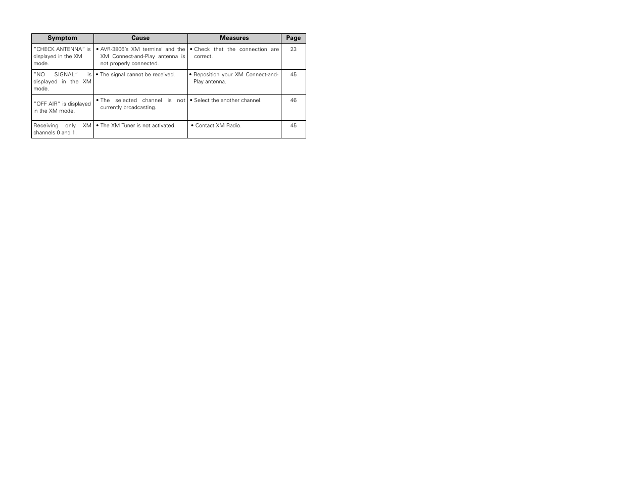 Denon AVR-3806 User Manual | Page 91 / 142