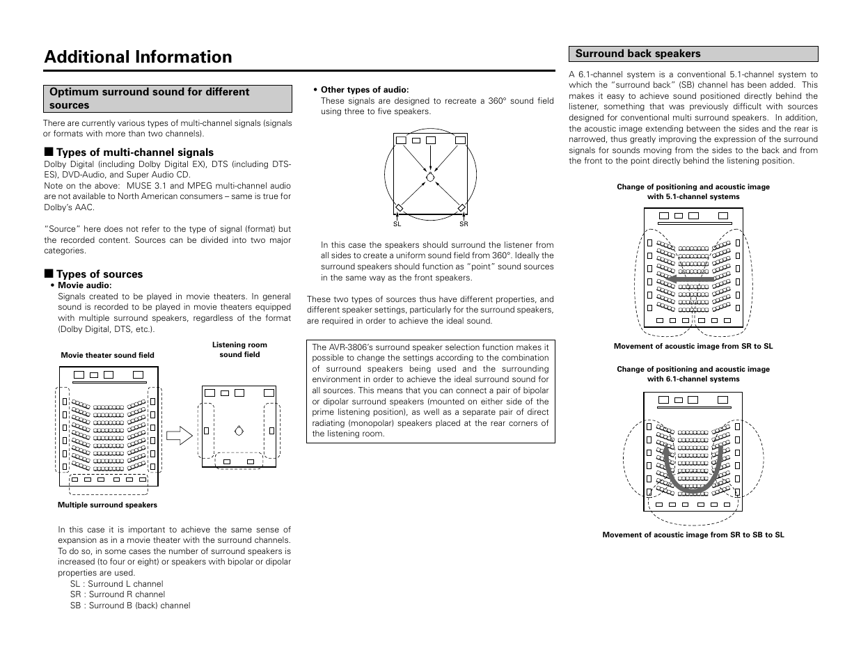 Additional information, 2types of multi-channel signals, 2types of sources | Optimum surround sound for different sources, Surround back speakers | Denon AVR-3806 User Manual | Page 92 / 142