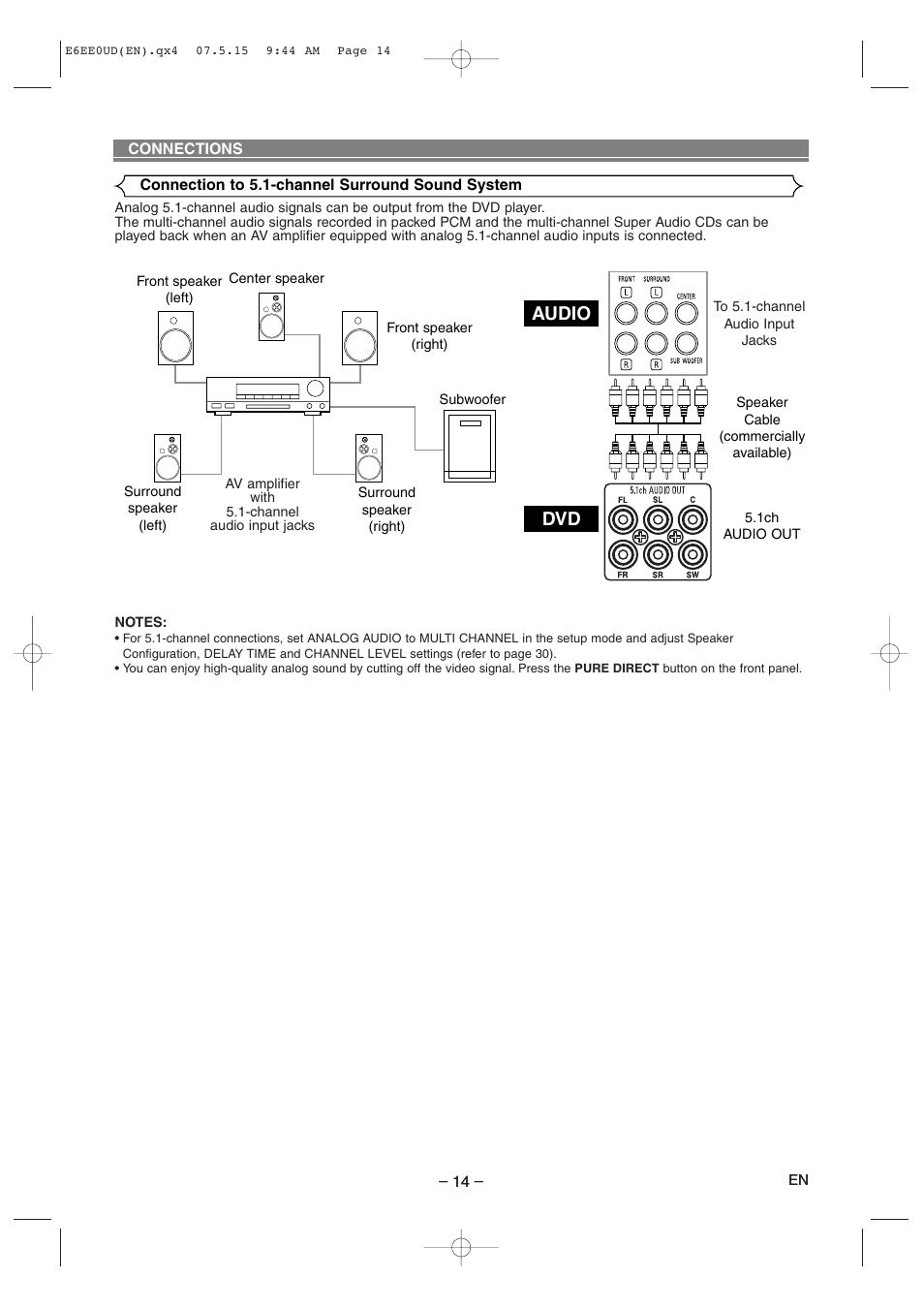 Audio dvd | Denon DVD-1940CI User Manual | Page 14 / 36