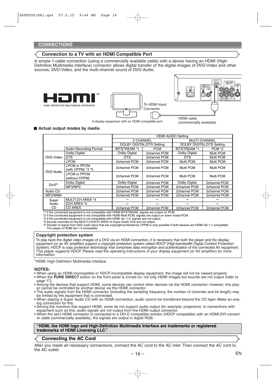 Denon DVD-1940CI User Manual | Page 16 / 36