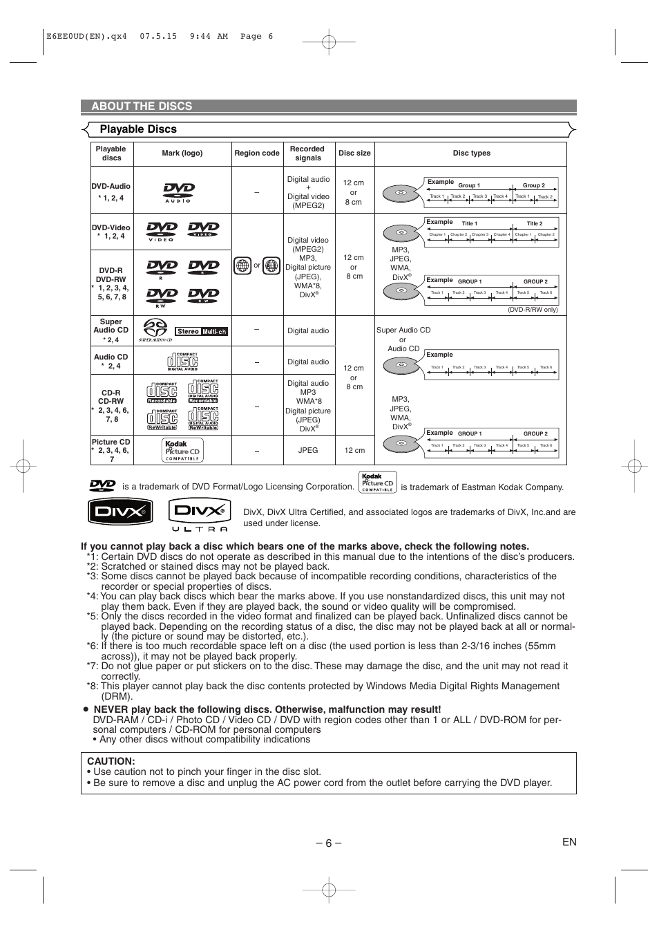 About the discs playable discs | Denon DVD-1940CI User Manual | Page 6 / 36